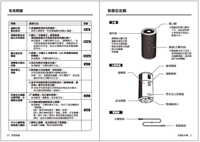 MJ-APT1TW空氣清淨機說明書( 無印良品)